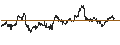 Intraday Chart für LONG MINI FUTURE WARRANT - SPOT GOLD (EUR/OZ)/GOLD
