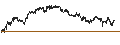 Intraday Chart für UNLIMITED TURBO BEAR - PLATINUM
