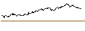 Intraday-grafiek van BEST UNLIMITED TURBO LONG CERTIFICATE - REGENERON PHARMACEUTICALS