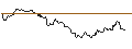 Intraday Chart für OPEN END TURBO LONG - USD/ZAR