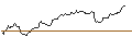 Intraday Chart für OPEN END TURBO BEAR OPTIONSSCHEIN - ANHEUSER-BUSCH INBEV