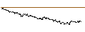 Intraday Chart für FAKTOR-OPTIONSSCHEIN - ROCHE GS