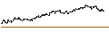 Intraday-grafiek van CALL - SPRINTER OPEN END - REGENERON PHARMACEUTICALS