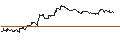 Grafico intraday di TURBO UNLIMITED SHORT- OPTIONSSCHEIN OHNE STOPP-LOSS-LEVEL - WFD UNIBAIL RODAMCO