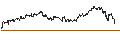 Intraday Chart für MINI FUTURE LONG - MERCK & CO.