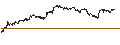 Intraday Chart für UNLIMITED TURBO SHORT - BASF
