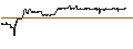 Intraday chart for OPEN END TURBO PUT-OPTIONSSCHEIN MIT SL - HAMBURGER HAFENLOG