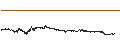 Intraday chart for Fantom (FTM/USD)