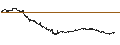Intraday Chart für LEVERAGE LONG - ORANGE