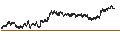 Intraday Chart für LEVERAGED SHORT CERTIFICATE - STELLANTIS