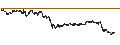 Intraday Chart für LEVERAGED LONG CERTIFICATE - STELLANTIS