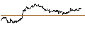 Intraday Chart für UNLIMITED TURBO SHORT - PEPSICO