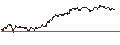 Intraday chart for FAKTOR OPTIONSSCHEIN - SCHAEFFLE