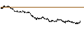 Intraday Chart für LEVERAGED SHORT CERTIFICATE - MICROSOFT