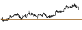 Gráfico intradía de LEVERAGED LONG CERTIFICATE - ALPHABET C