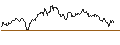 Gráfico intradía de MINI FUTURE SHORT - EUR/NZD