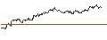 Intraday-grafiek van OPEN END TURBO PUT-OPTIONSSCHEIN MIT SL - ARCELORMITTAL