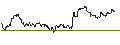 Gráfico intradía de TURBO UNLIMITED SHORT- OPTIONSSCHEIN OHNE STOPP-LOSS-LEVEL - WALT DISNEY COMPANY (THE)