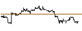 Intraday-grafiek van TURBO UNLIMITED SHORT- OPTIONSSCHEIN OHNE STOPP-LOSS-LEVEL - CISCO SYSTEMS
