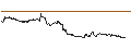 Intraday Chart für OPEN END TURBO PUT-OPTIONSSCHEIN MIT SL - AUTODESK
