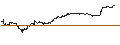 Gráfico intradía de TURBO UNLIMITED SHORT- OPTIONSSCHEIN OHNE STOPP-LOSS-LEVEL - MODERNA