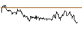 Intraday Chart für OPEN END TURBO PUT-OPTIONSSCHEIN MIT SL - DIGITAL REALTY TRUST