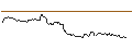 Gráfico intradía de TURBO UNLIMITED SHORT- OPTIONSSCHEIN OHNE STOPP-LOSS-LEVEL - AUTODESK