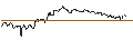 Intraday Chart für OPEN END TURBO PUT-OPTIONSSCHEIN MIT SL - MONSTER BEVERAGE