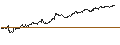 Gráfico intradía de TURBO UNLIMITED SHORT- OPTIONSSCHEIN OHNE STOPP-LOSS-LEVEL - DÜRR