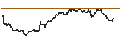 Intraday-grafiek van TURBO UNLIMITED SHORT- OPTIONSSCHEIN OHNE STOPP-LOSS-LEVEL - BOEING CO.