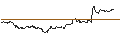 Gráfico intradía de TURBO UNLIMITED SHORT- OPTIONSSCHEIN OHNE STOPP-LOSS-LEVEL - MERCK