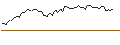 Intraday Chart für OPEN END TURBO LONG - ABBVIE