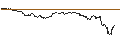Intraday Chart für OPEN END TURBO PUT-OPTIONSSCHEIN MIT SL - AMAZON.COM