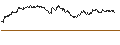 Intraday Chart für TURBO UNLIMITED LONG- OPTIONSSCHEIN OHNE STOPP-LOSS-LEVEL - VERTEX PHARMACEUTICALS