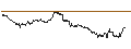 Intraday Chart für ENDLOS-TURBO PUT - DEUTSCHE BOERSE