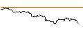 Intraday Chart für OPEN END TURBO PUT-OPTIONSSCHEIN MIT SL - S&P 500