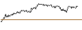 Intraday Chart für OPEN END TURBO PUT WARRANT - BASF
