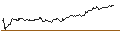 Intraday Chart für OPEN END TURBO OPTIONSSCHEIN LONG - DEUTSCHE TELEKOM