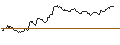 Intraday Chart für OPEN END TURBO OPTIONSSCHEIN SHORT - CAC 40