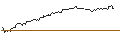 Intraday Chart für OPEN END TURBO OPTIONSSCHEIN LONG - S&P 500