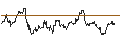 Intraday Chart für MINI-FUTURE LONG - GOLD