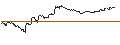 Intraday Chart für OPEN END TURBO PUT-OPTIONSSCHEIN MIT SL - VEOLIA ENVIRONNEMENT