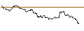 Intraday Chart für OPEN END TURBO OPTIONSSCHEIN LONG - ANHEUSER-BUSCH INBEV