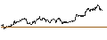 Intraday Chart für FAKTOR-OPTIONSSCHEIN - ALPHABET C