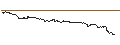 Intraday-grafiek van TURBO UNLIMITED SHORT- OPTIONSSCHEIN OHNE STOPP-LOSS-LEVEL - SERVICENOW