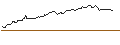 Intraday Chart für FAKTOR OPTIONSSCHEIN - ROCHE GS