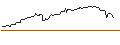 Intraday-grafiek van OPEN END TURBO OPTIONSSCHEIN LONG - MCKESSON