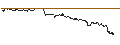 Intraday-grafiek van OPEN END TURBO PUT-OPTIONSSCHEIN MIT SL - INTUIT