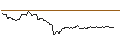 Intraday Chart für OPEN END TURBO OPTIONSSCHEIN LONG - COMMERZBANK