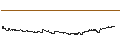 Intraday Chart für FAKTOR OPTIONSSCHEIN - MONGODB A